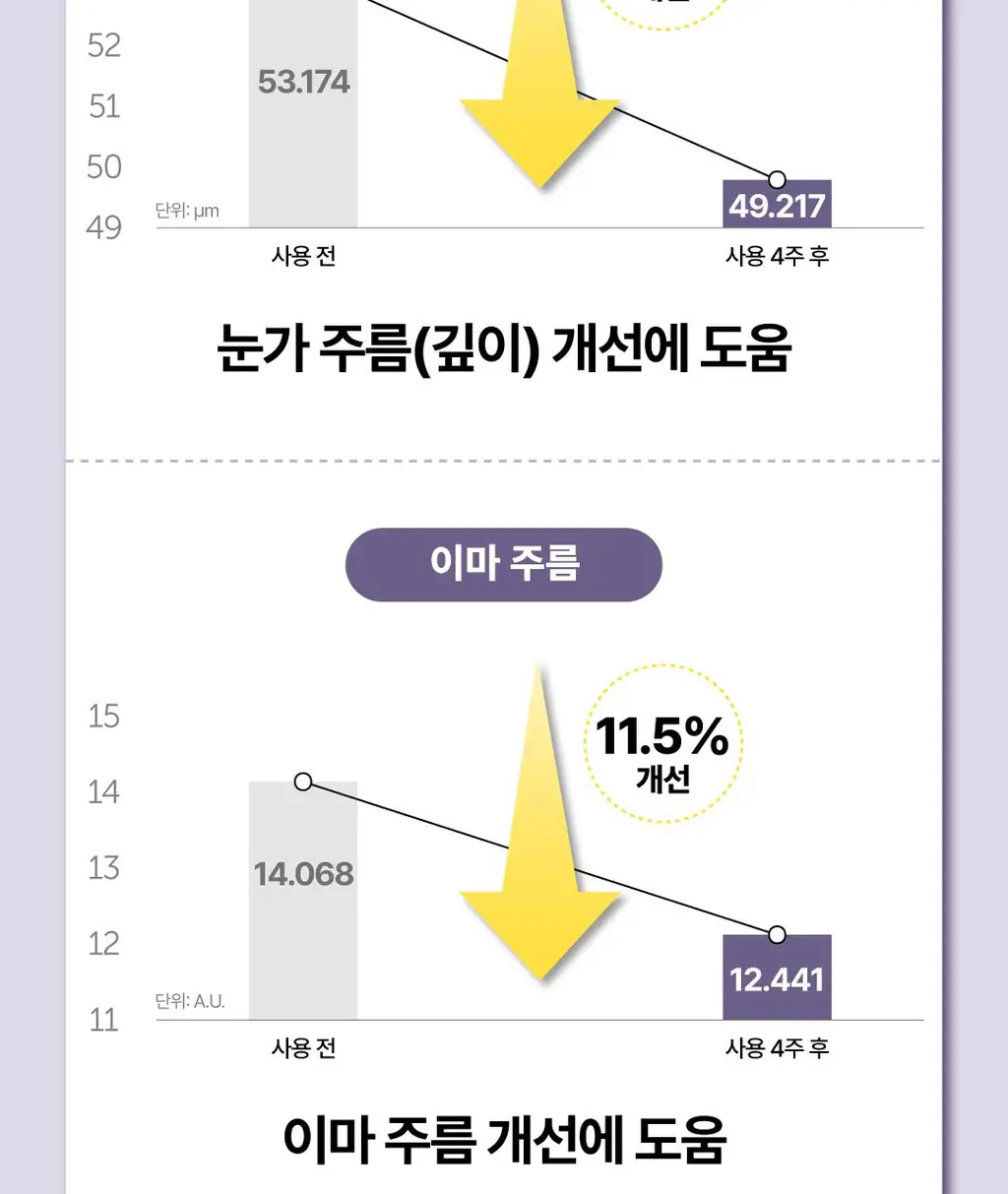 [김재원 PICK] 몰바니 볼륨 인크리징 프로틴 크림 100ml 상세페이지 21